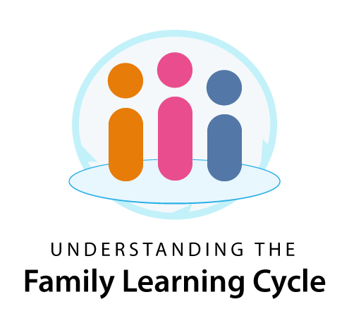 Understanding the Family Learning Cycle